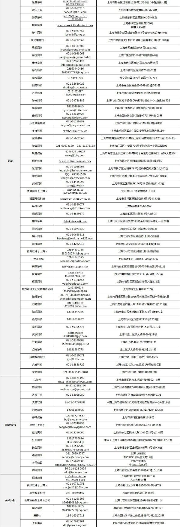 上海版图游戏,上海市游戏大全