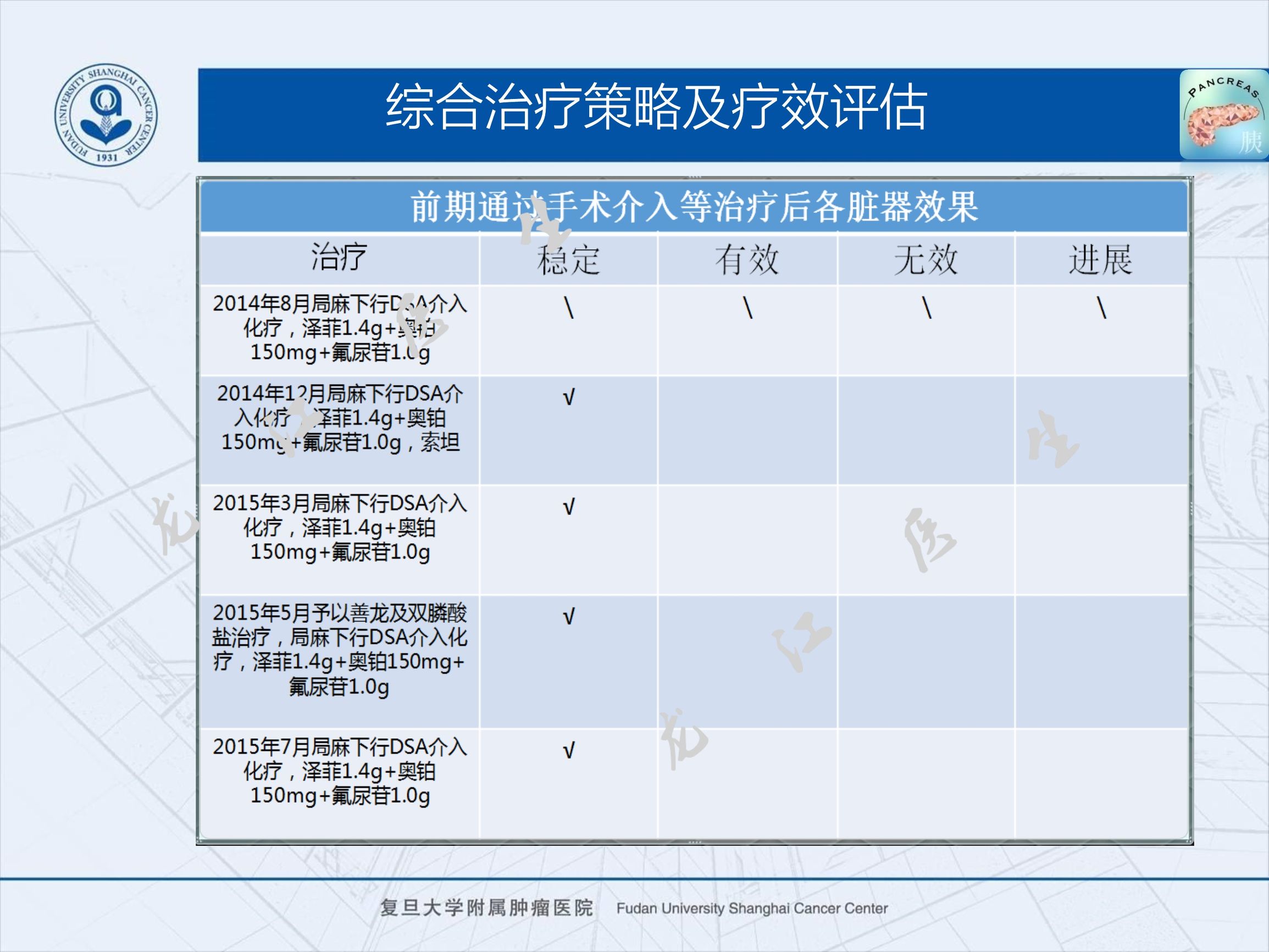 prrt治疗神经内分泌副作用,神经内分泌瘤ssrt