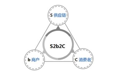 曾鸣s2b2c什么时候讲的,曾鸣谈学理悟道
