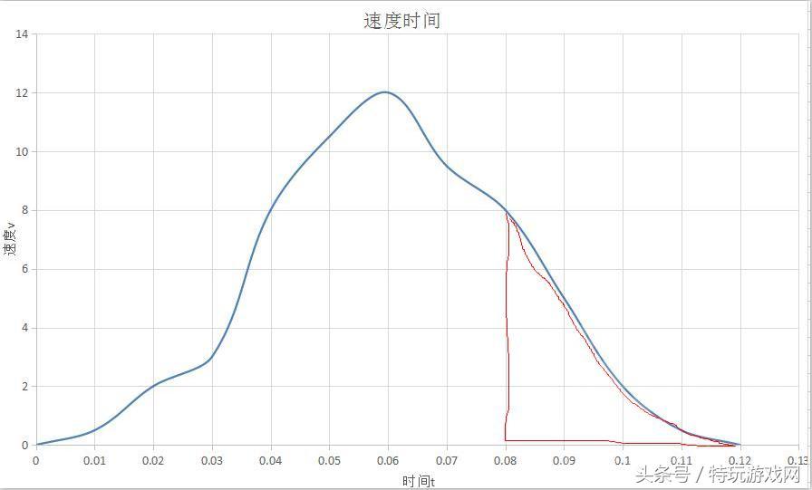 绝地求生怎么加快鼠标速度,手把手教你绝地求生鼠标灵敏度