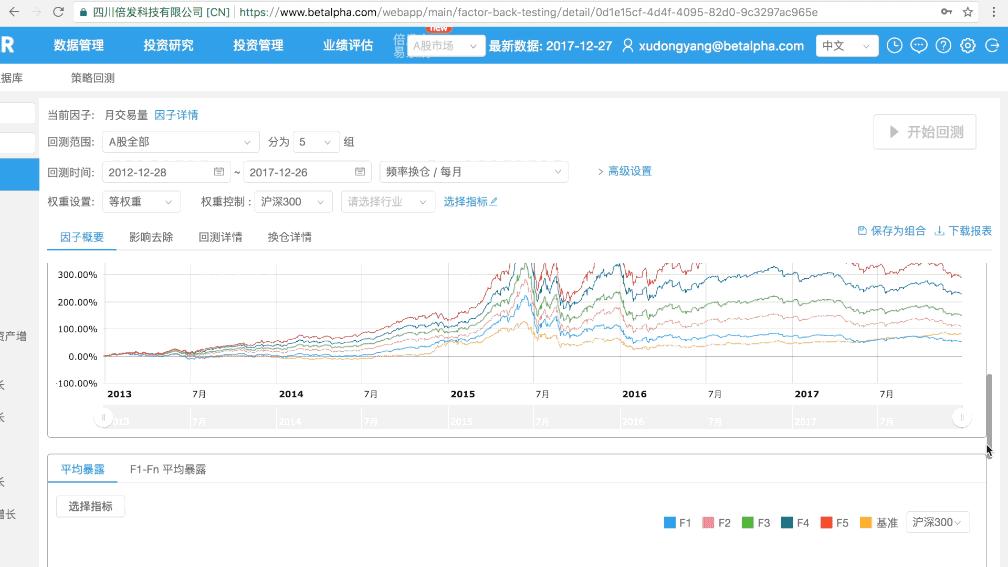 动量交易策略,趋势交易的核心逻辑