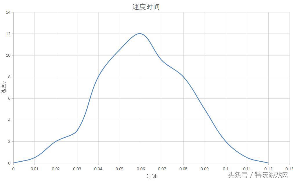 绝地求生怎么加快鼠标速度,手把手教你绝地求生鼠标灵敏度