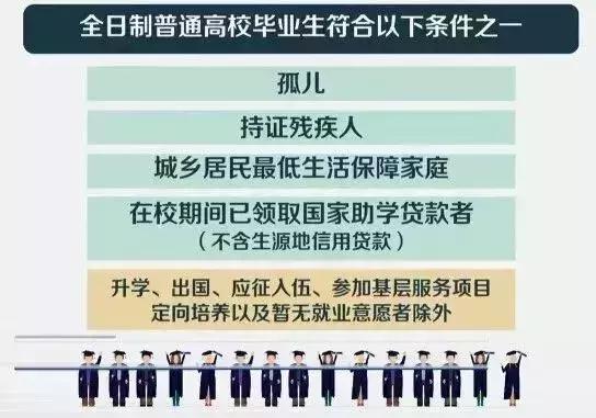 2018年北京这些东西免费!