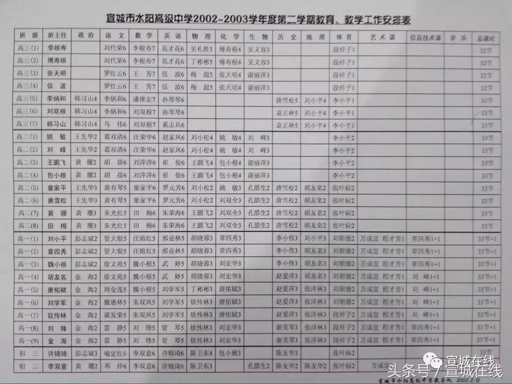水阳同学聚会视频,水阳镇78届高中毕业生聚会