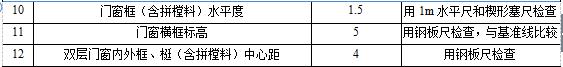 铝合金门窗安装购买,铝合金门窗安装工艺流程