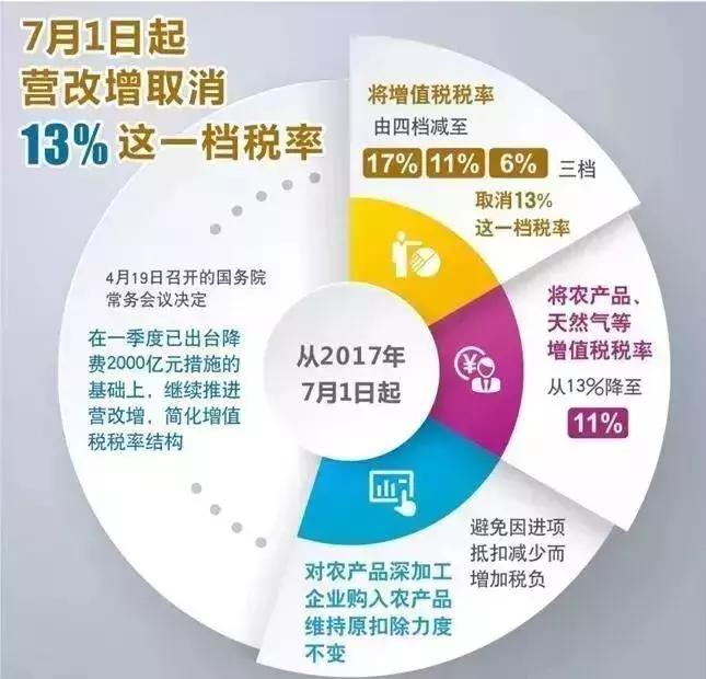 2018年北京这些东西免费!