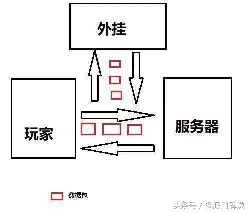吃鸡外挂开发者月入50W？作弊者可使用刷卡制度外挂