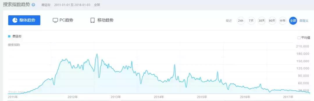 京东为什么牵手国美,京东为什么能和阿里抗衡