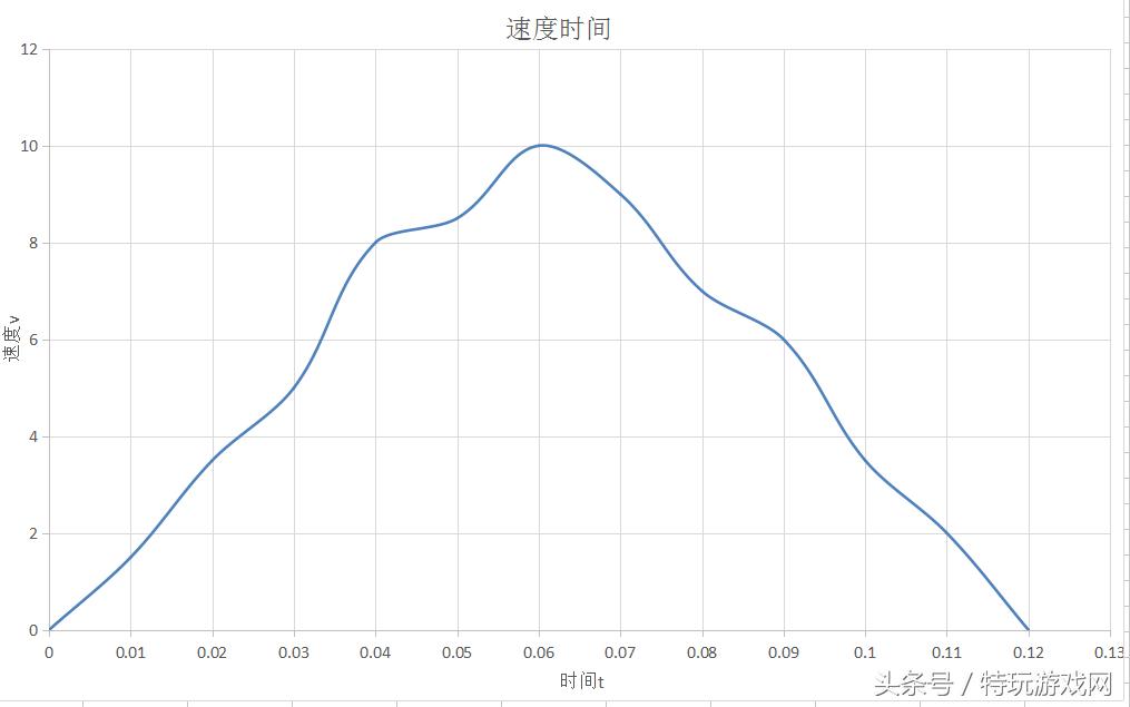 绝地求生怎么加快鼠标速度,手把手教你绝地求生鼠标灵敏度