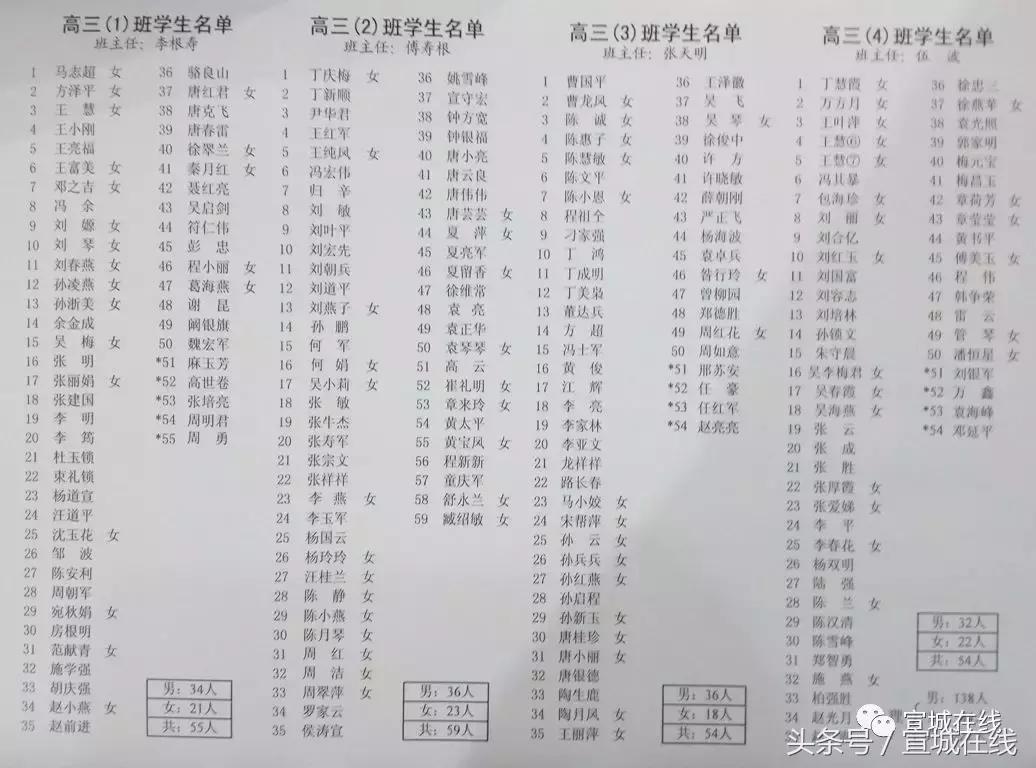 水阳同学聚会视频,水阳镇78届高中毕业生聚会