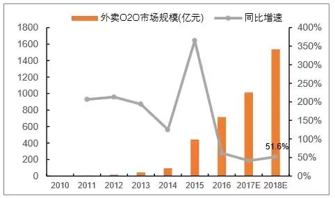 开店项目推荐1-3万实体店,开店项目推荐1-3万投资