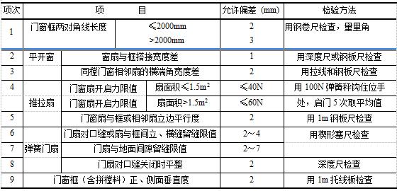 铝合金门窗安装购买,铝合金门窗安装工艺流程
