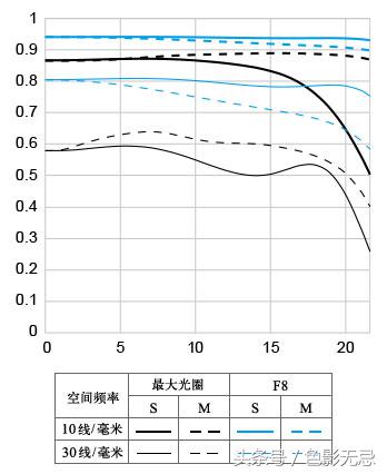 佳能85mmf1.4实图及报价,佳能85mmf1.8人像测评