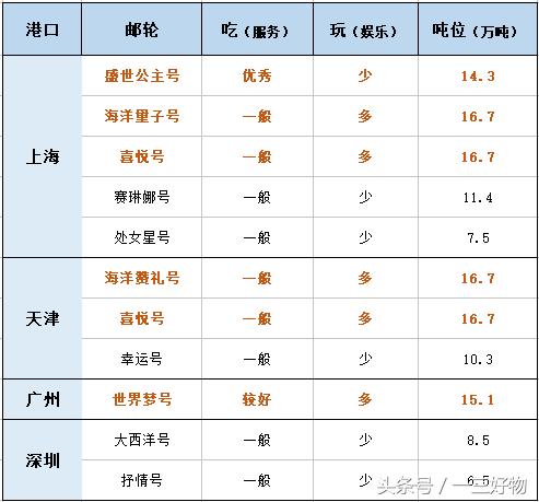 开罗豪华大游轮攻略,德国豪华邮轮游攻略