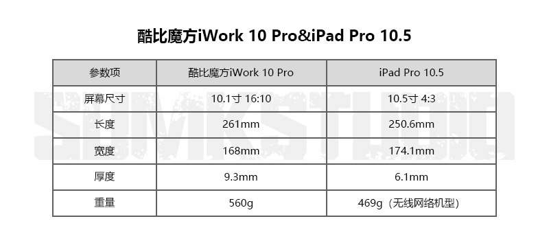 酷比魔方iwork10旗舰本玩游戏,酷比魔方iwork10pro图片