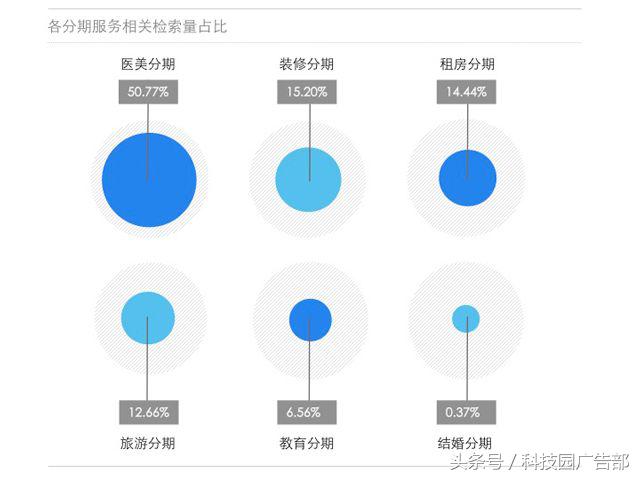 2018现金贷行业研究报告,金融的本源
