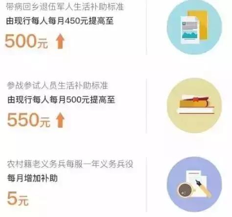 2018年北京这些东西免费!