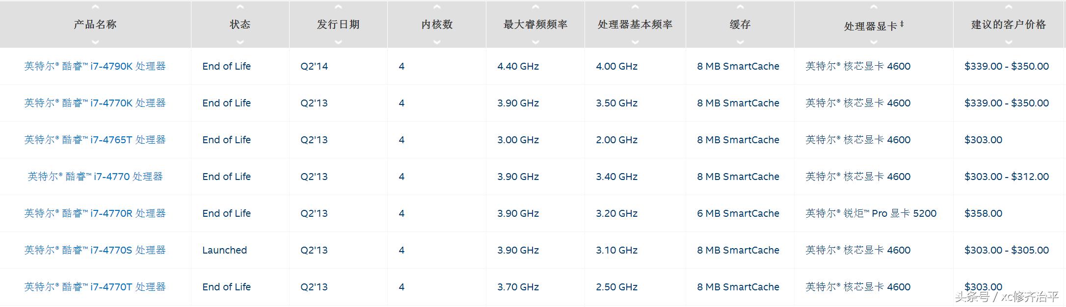 英特尔amd处理器架构,英特尔和amd的cpu后缀图解