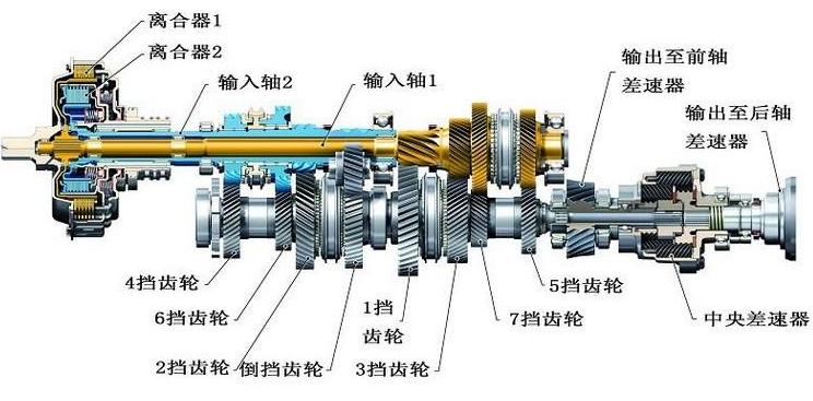 cvt的舒适,cvt对比at变速箱哪个更耐用