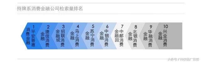 2018现金贷行业研究报告,金融的本源