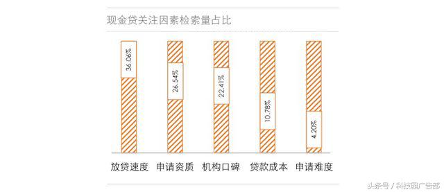 2018现金贷行业研究报告,金融的本源