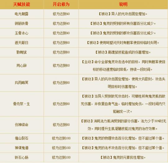 倩女幽魂手游异人门派秘诀,倩女幽魂手游平民异人该怎么玩