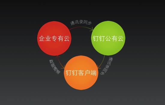 钉钉电话有次数限制没,钉钉的免费电话