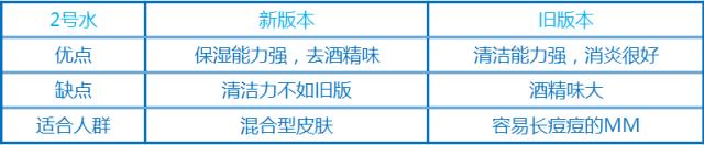 instagram很火的人物,instagram上比较火的是谁