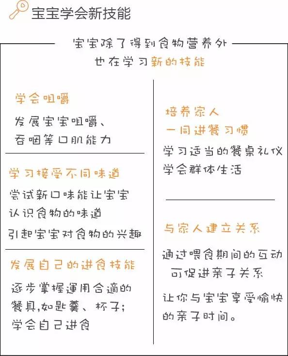 香港食物卫生署,香港七岁儿童早餐食谱