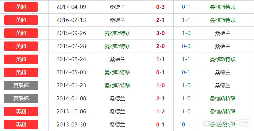 足球比赛到底有没有假球,足球比赛出名的假球