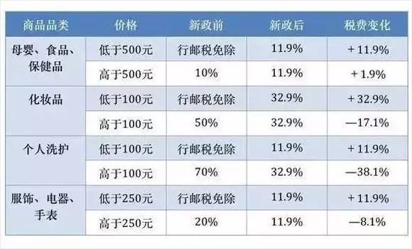买买买解决一切烦恼,海淘母婴产品怎么买