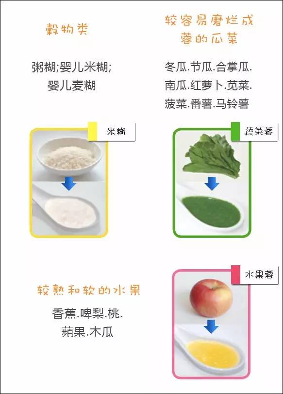 香港食物卫生署,香港七岁儿童早餐食谱