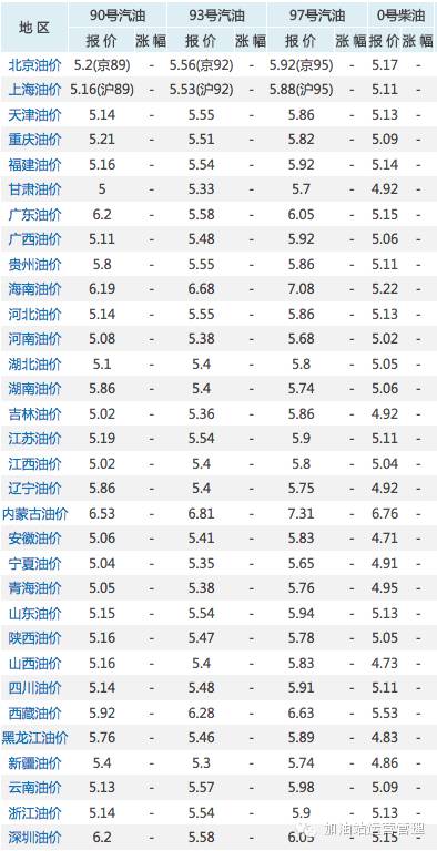 4月1日原油行情,4.14国际原油行情走势分析