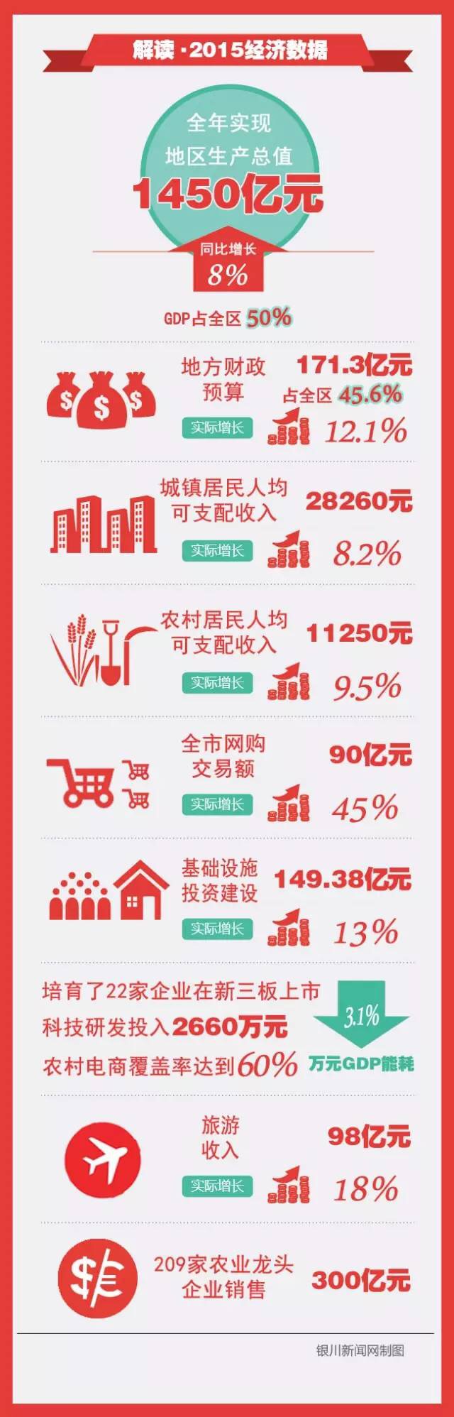 秀银川史上最牛的个人简历，看完感觉特有面子！