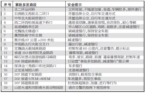 石家庄五一路况实时播报,石家庄中秋易堵路段