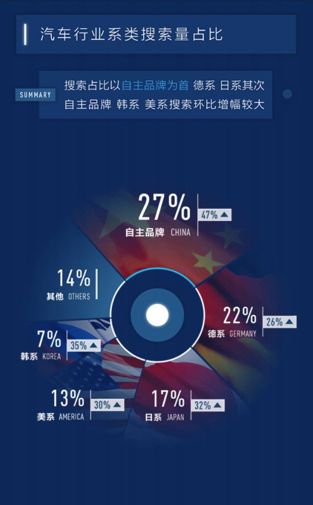 百度汽车搜索排行,百度汽车靠谱吗