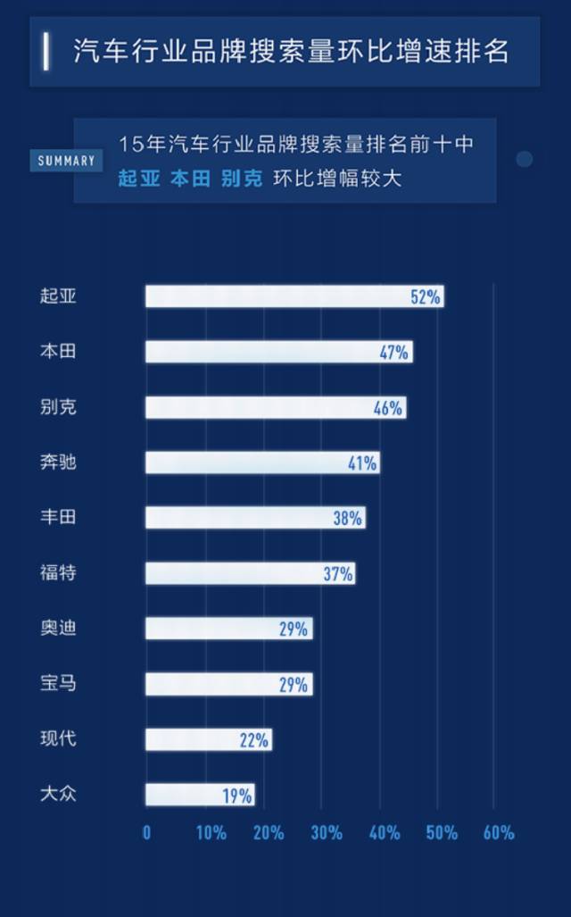 百度汽车搜索排行,百度汽车靠谱吗