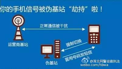 10086怎么鉴定真假,10086真假对照表