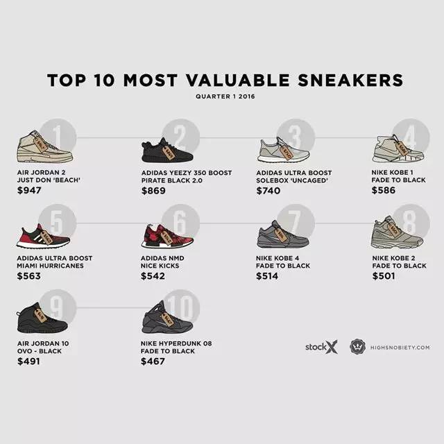 adidasvsnike顶级跑鞋,adidas最贵的鞋开箱