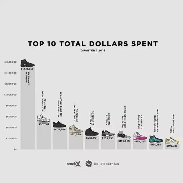 adidasvsnike顶级跑鞋,adidas最贵的鞋开箱