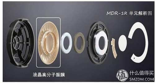 索尼耳机wh-1000xm5对比测评,口碑最好的不入耳式耳机