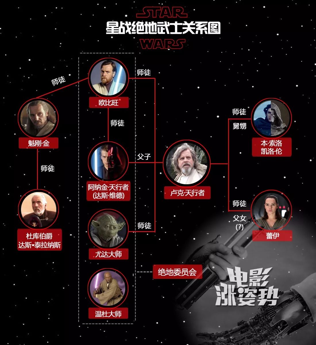 星战绝地武士有哪些,星战所有绝地武士