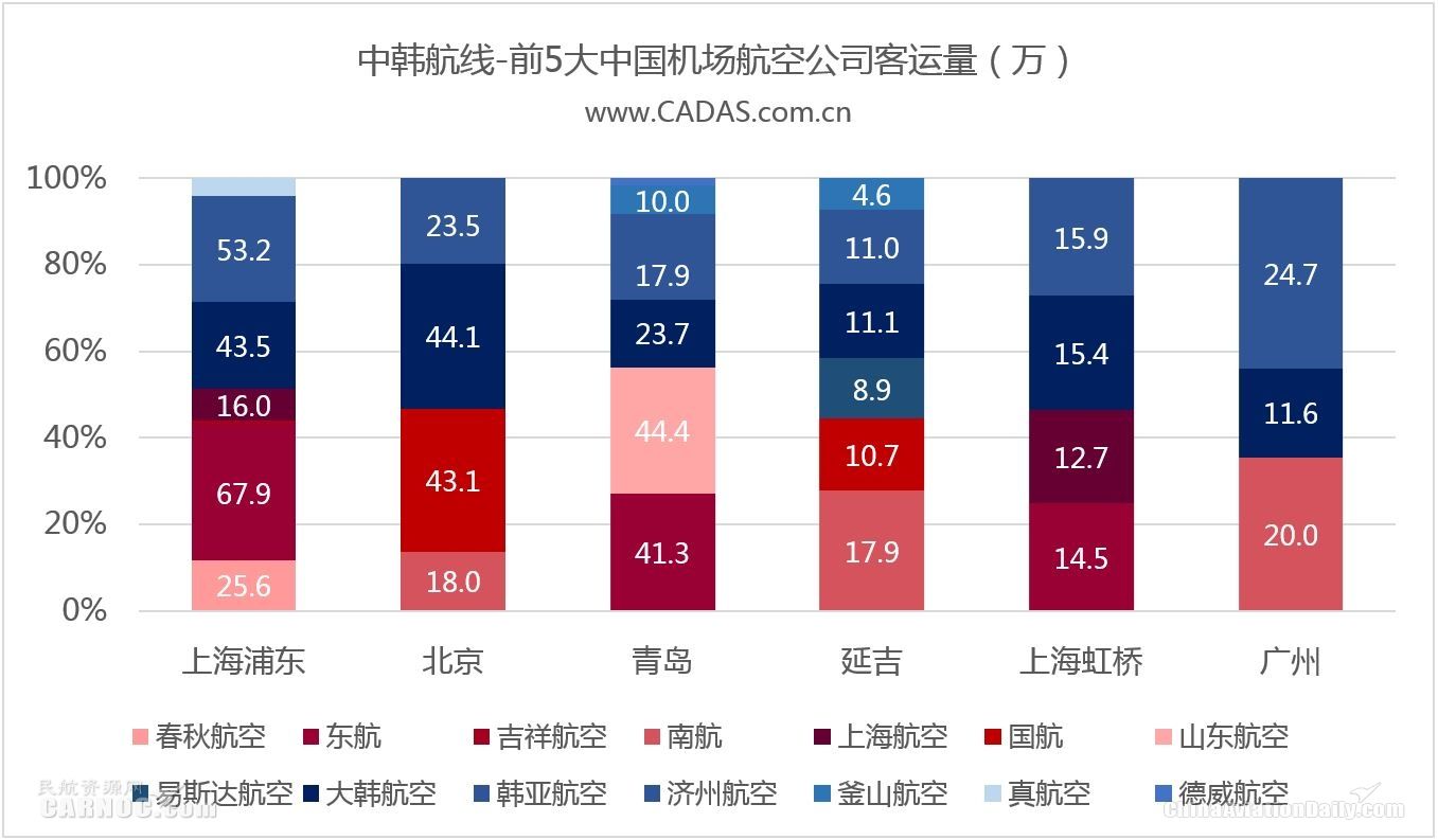 CADAS：深受冲击的2017中韩航线表现回顾