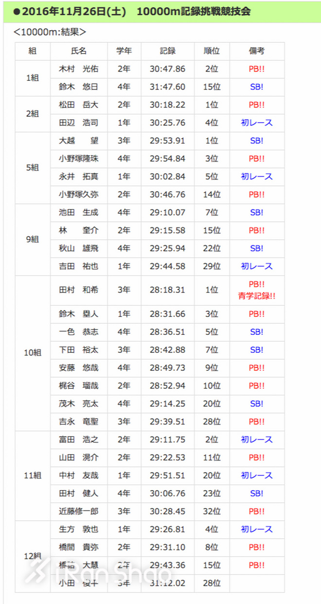 箱根驿传|豪取四连胜青山学院大学的箱根四年