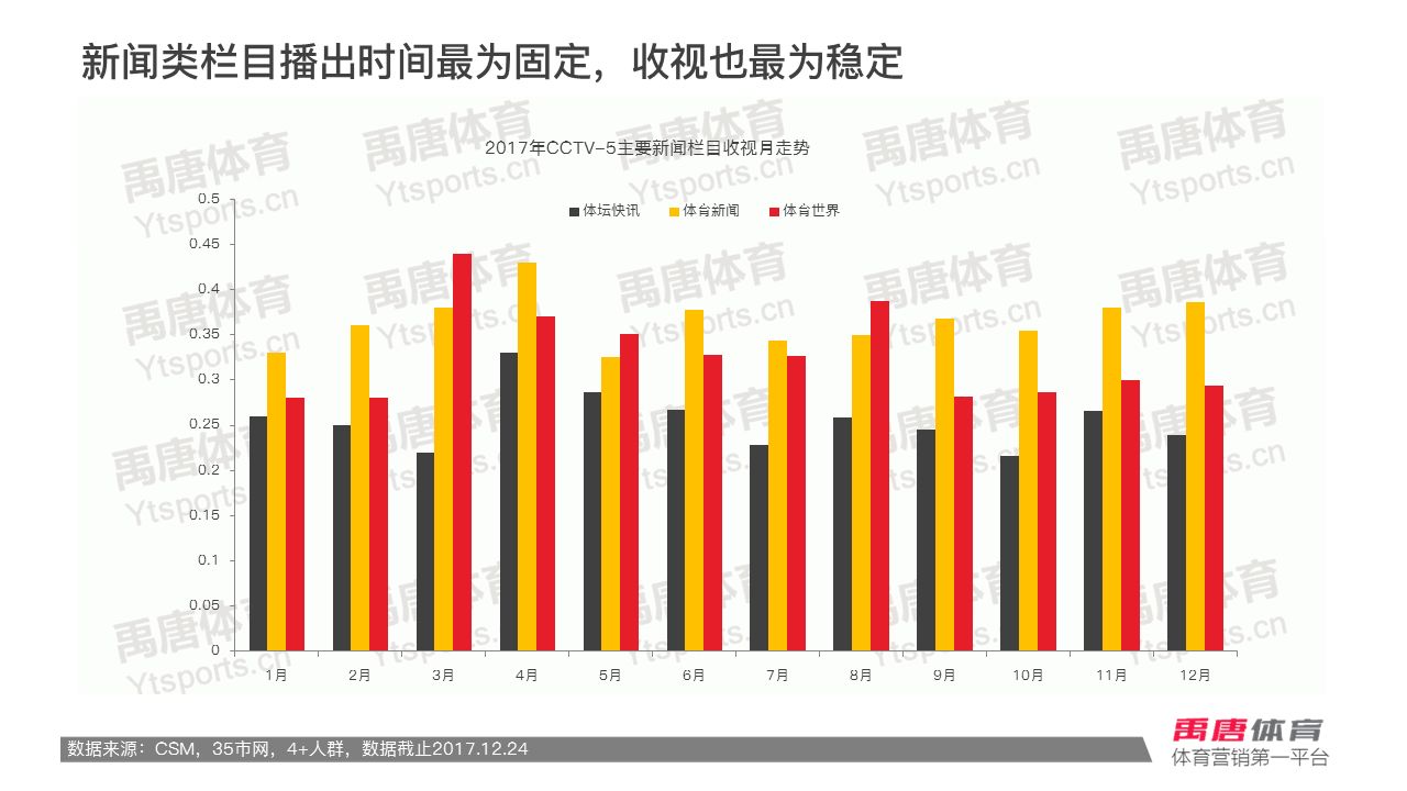 2011cctv5比赛收视率排行,2016cctv5赛事收视率