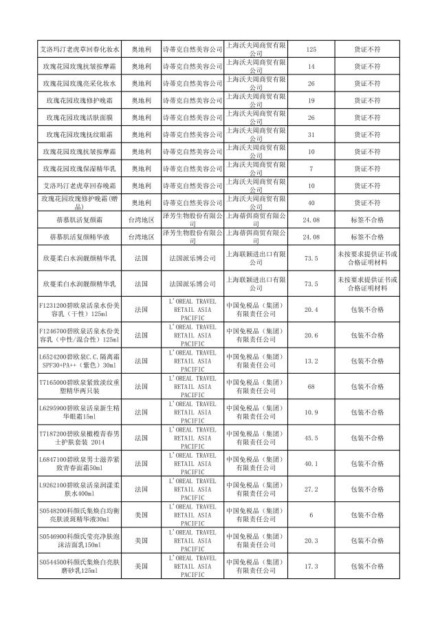 哪些品牌护肤品有违禁成分,这些化妆品不合格