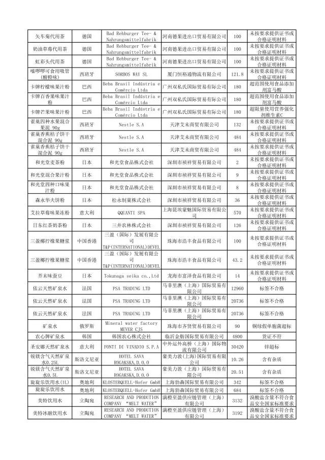 哪些品牌护肤品有违禁成分,这些化妆品不合格