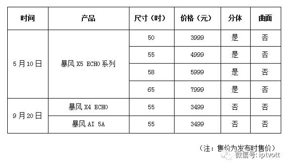 「2017互联网电视品牌盘点（四）」：PPTV/暴风/酷开/雷鸟/联想