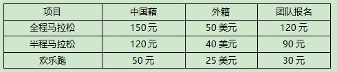 四川马拉松比赛时间表,四川今年半程马拉松在哪里举行