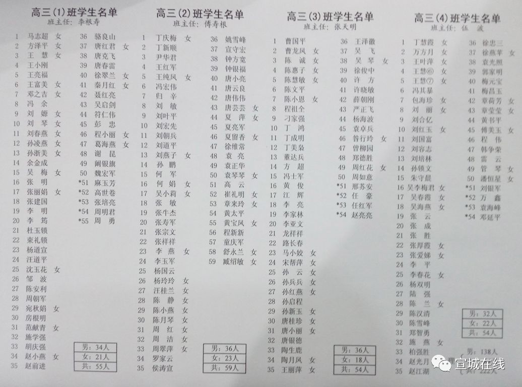水阳一群毕业15年的同学聚会，班主任居然准备了……